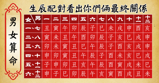 男女算命 生辰配對看出你們倆最終關係 Shareba Quiz 心理測驗